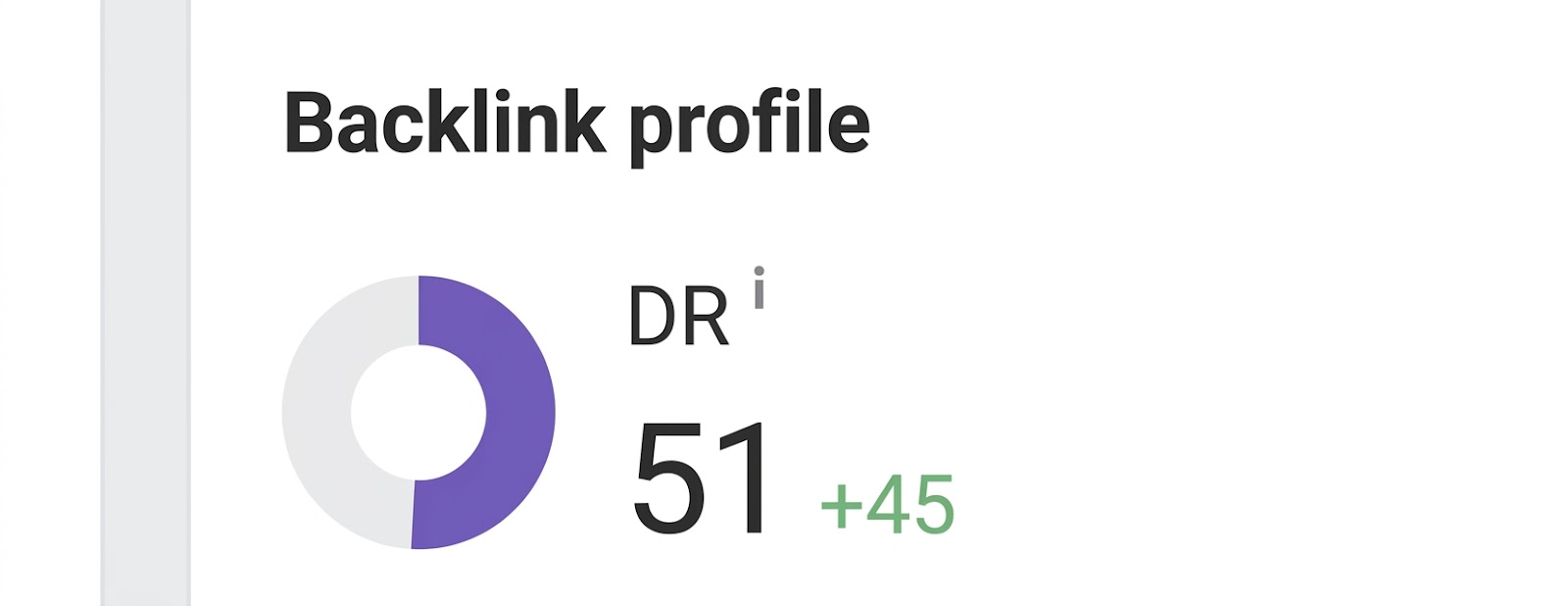 I will increase Ahrefs Domain Rating (DR) to 70 with High-Authority Backlink