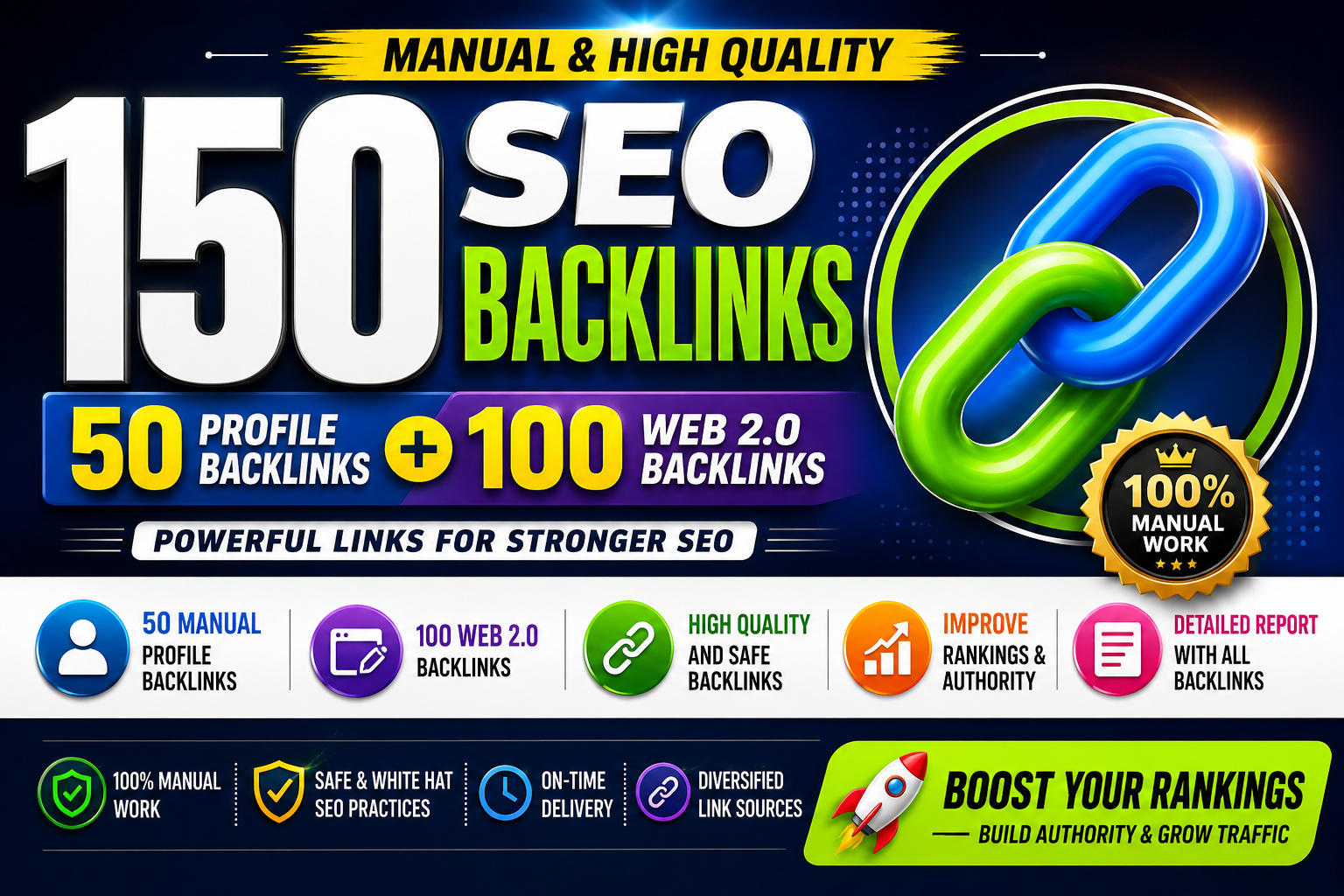 I Will Build 150 Manual SEO Backlinks | 50 Profile + 100 Web 2.0 High Quality Links