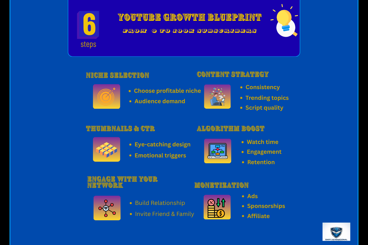 I will design professional AI infographics and digital strategy blueprints