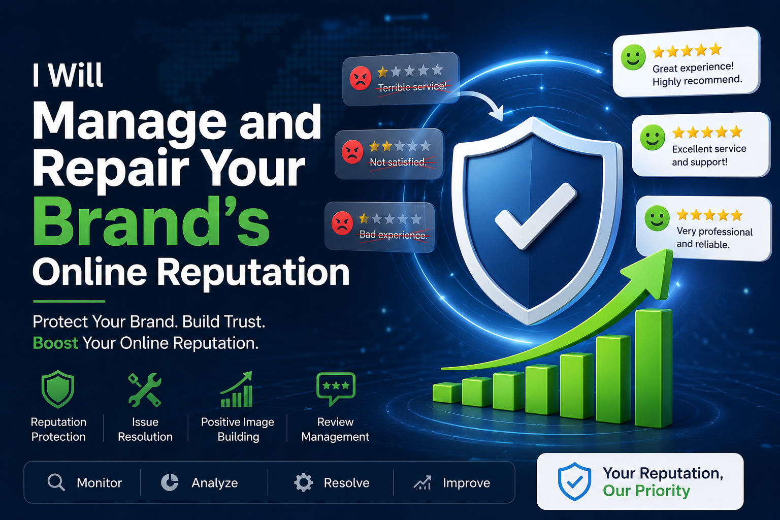 I Will Manage and Repair Your Brand's Online Reputati...