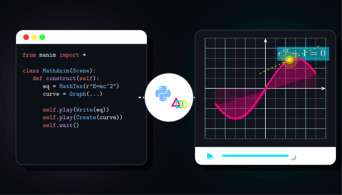 Design professional science and math animations using Python Manim.