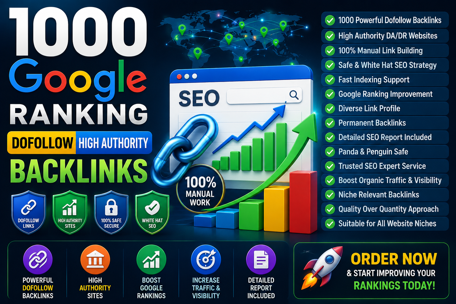 Get 1000 Google Ranking Dofollow High Authority SEO Backlinks