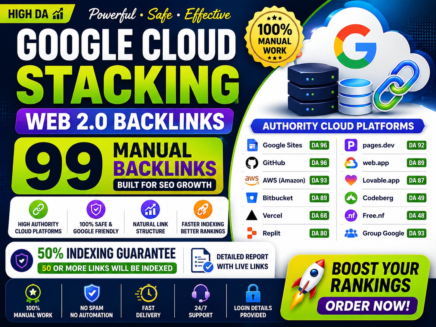 Fast Ranking Web 2.0 Backlinks High DA SEO Link Build...