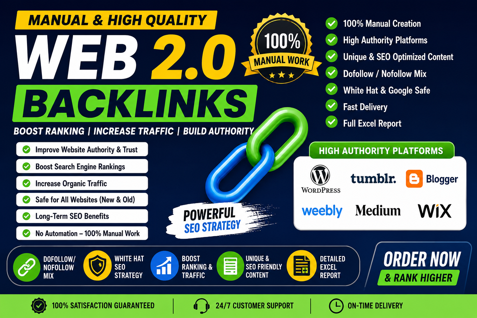 I will create SEO Friendly web 2.0 Backlinks for Goog...