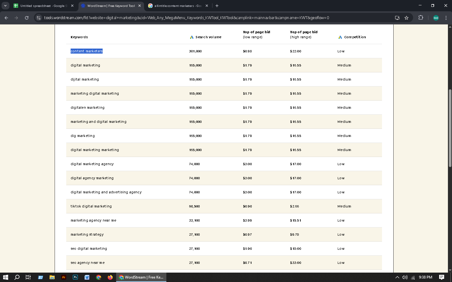 I will do 500 profitable SEO keyword research for website ranking
