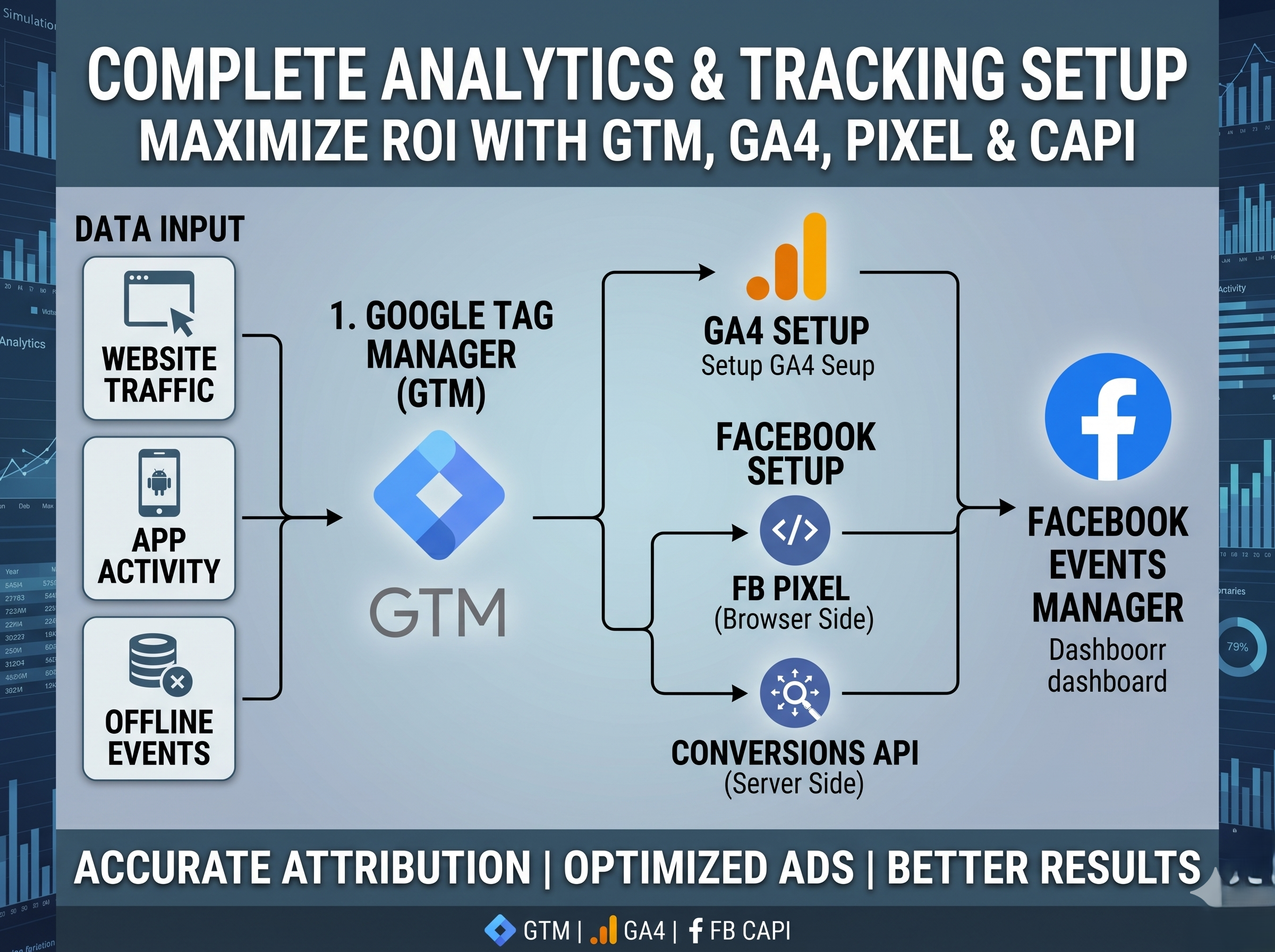 Expert GA4, GTM, and Conversions API CAPI Tracking ...