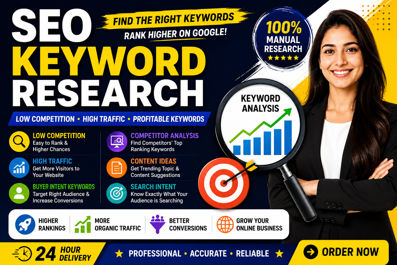 I Will Do SEO Keyword Research for Higher Google Rankings