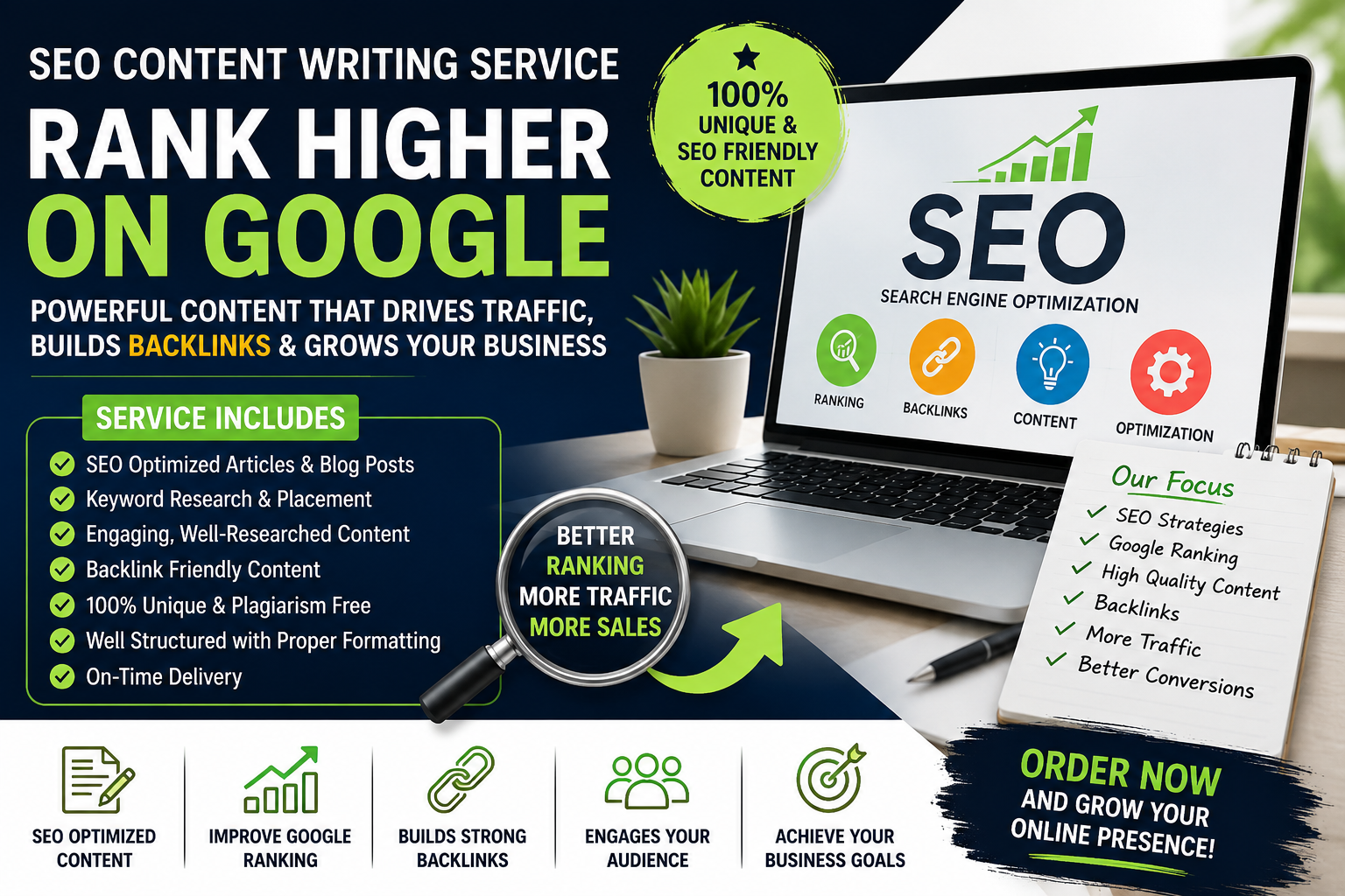 I Will Write SEO-Optimized Content That Improves Goog...