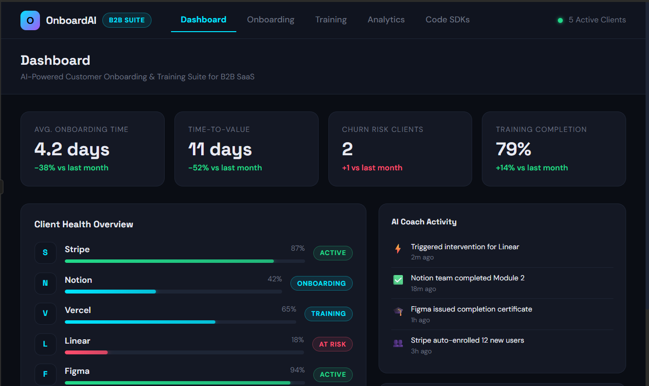 I will provide a premium React JSX B2B SaaS Onboardin...