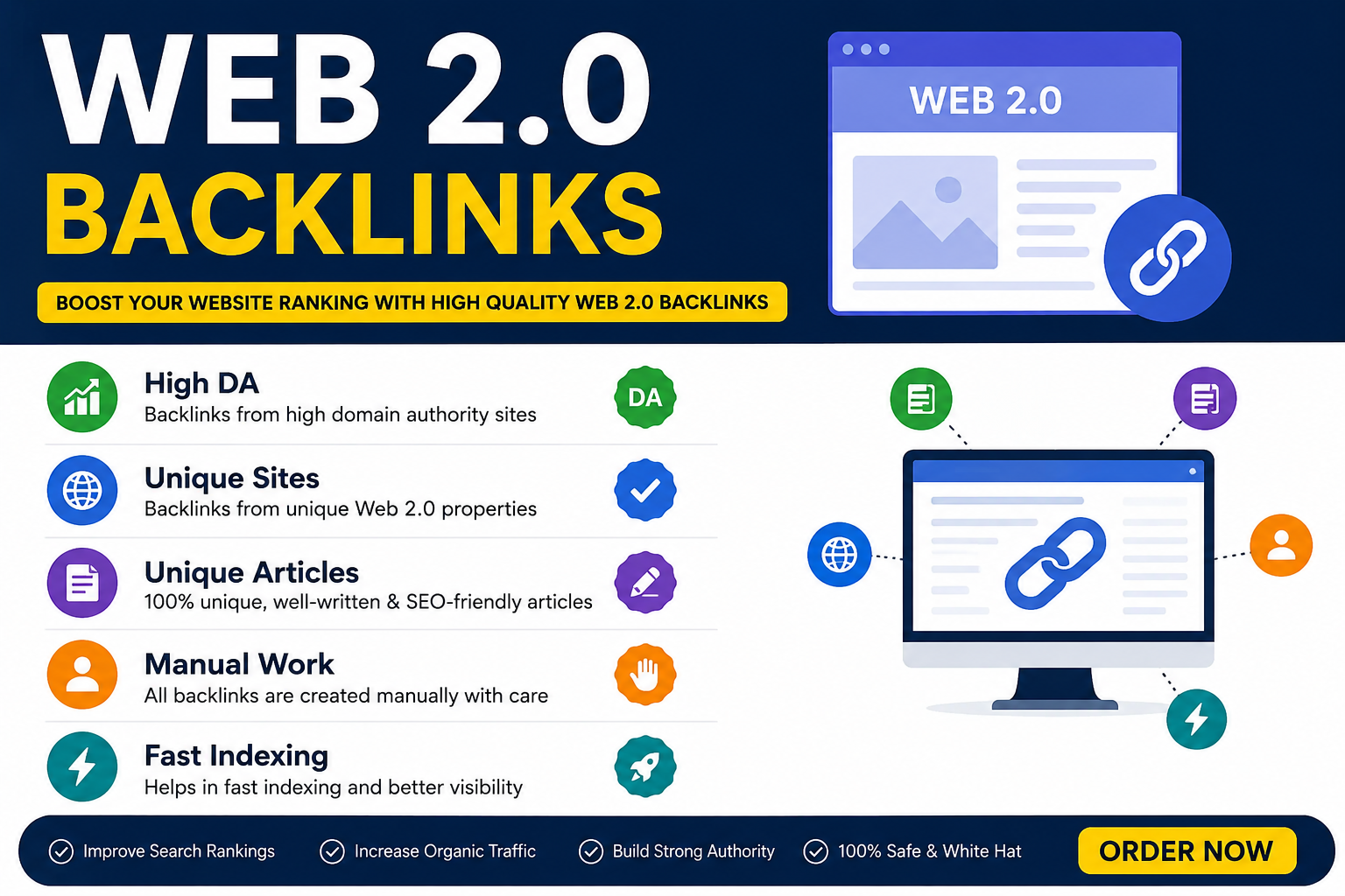 I Will Create 150 SEO-Friendly Web 2.0 Backlinks for ...