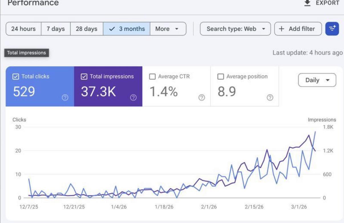 Google Business Profile & Local SEO Specialist | Map Pack Rankings 