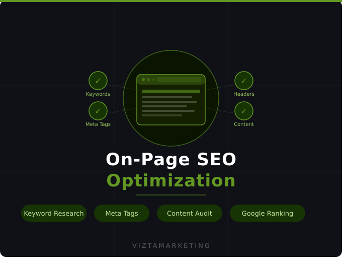 I Will Do Complete On-Page SEO Optimization to Boost ...