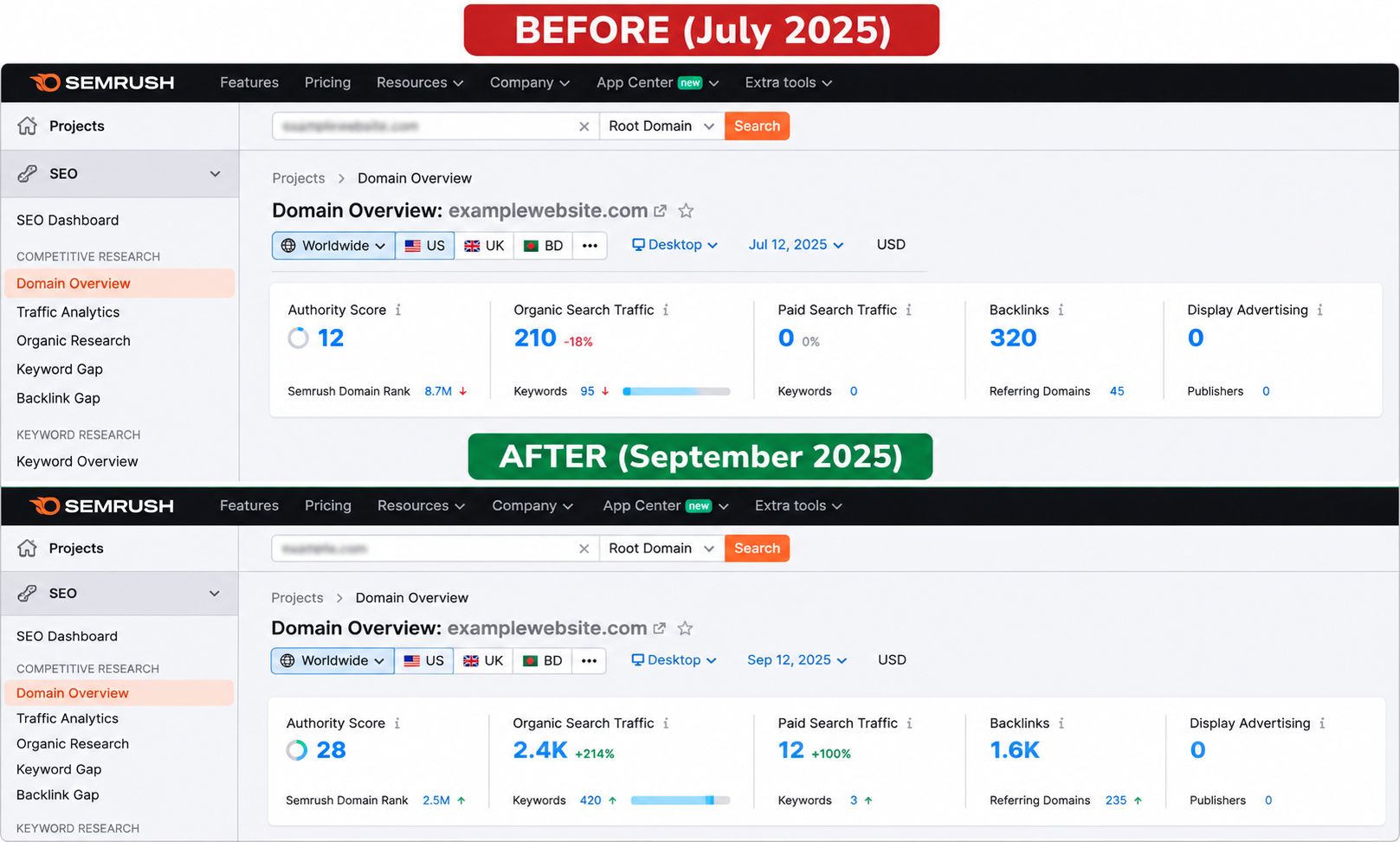 I will do professional on page SEO optimization and website audit for Google Ranking