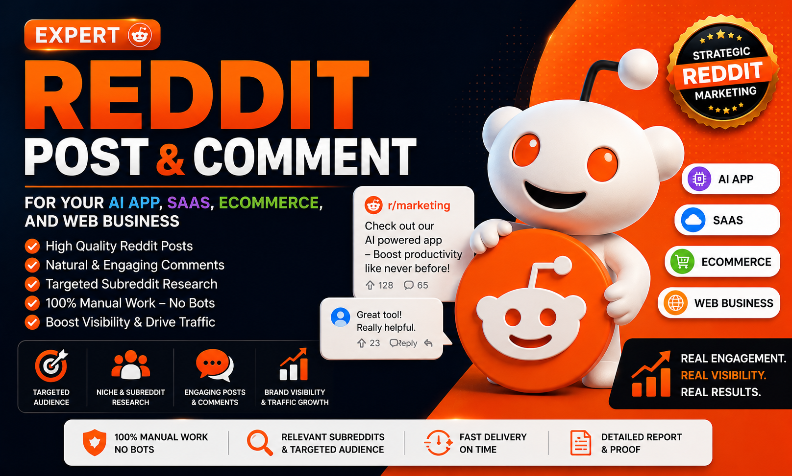 I Will Deliver Expert Reddit post and comment for your ai app, SaaS, eCommerce, and web business