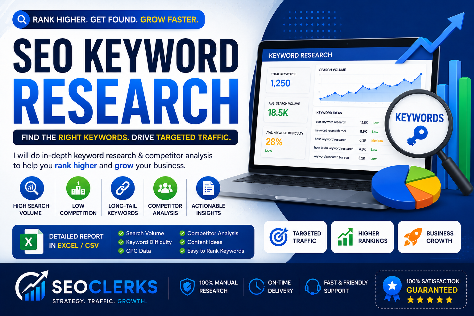 I Will Do SEO Keyword Research and Competitor Analysi...