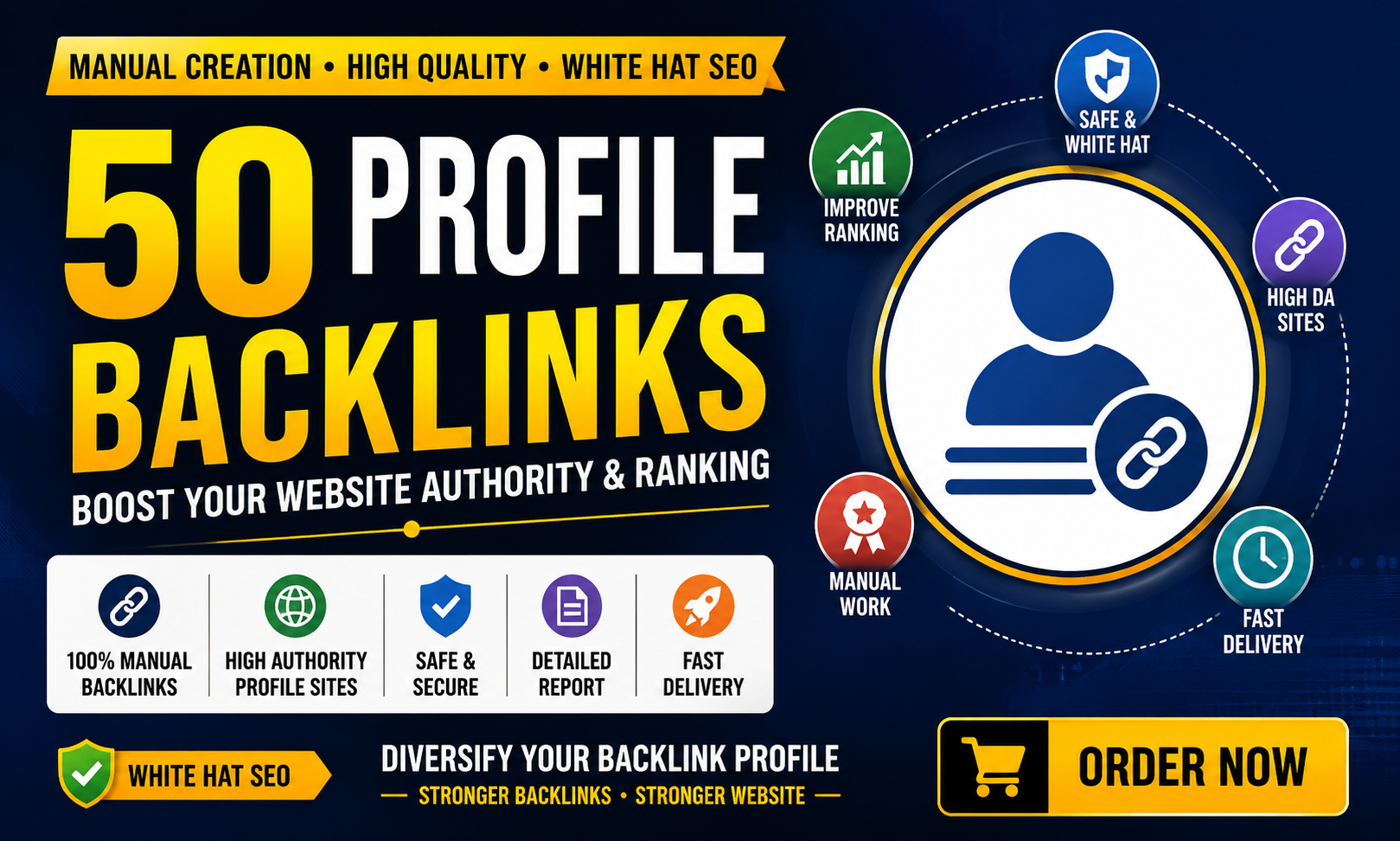 I Will Create 50 High DA Profile Backlinks Manually F...