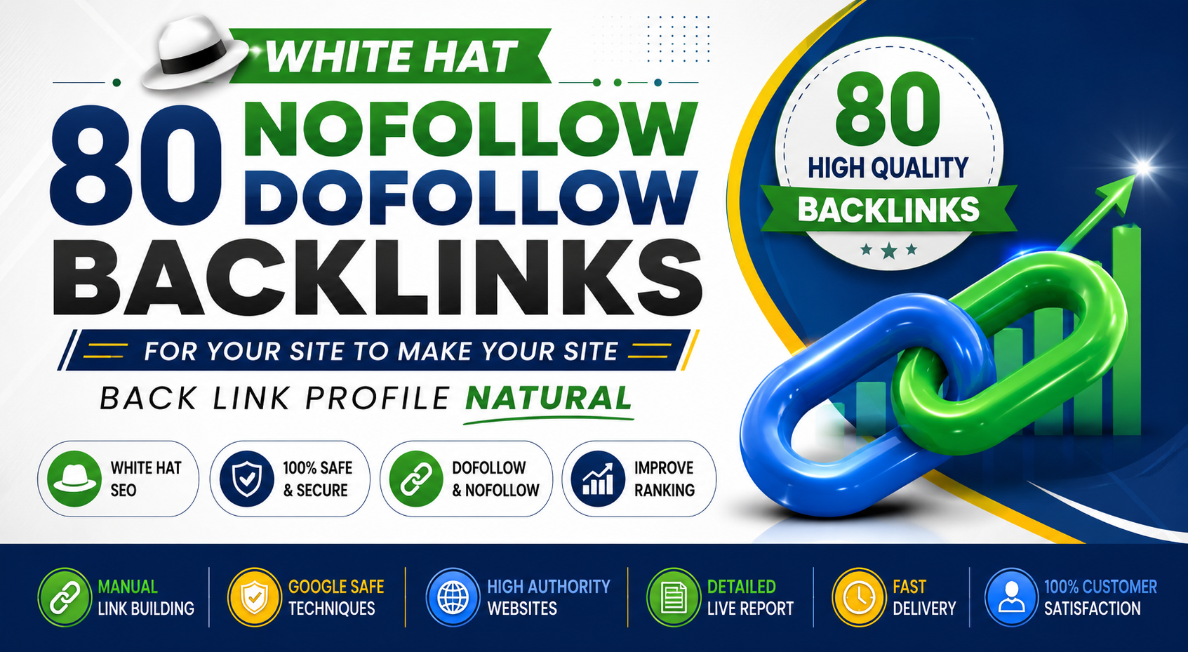 White Hat 80 Nofollow Dofollow Backlinks for Your Site to Make Your Site Back link Profile Natural