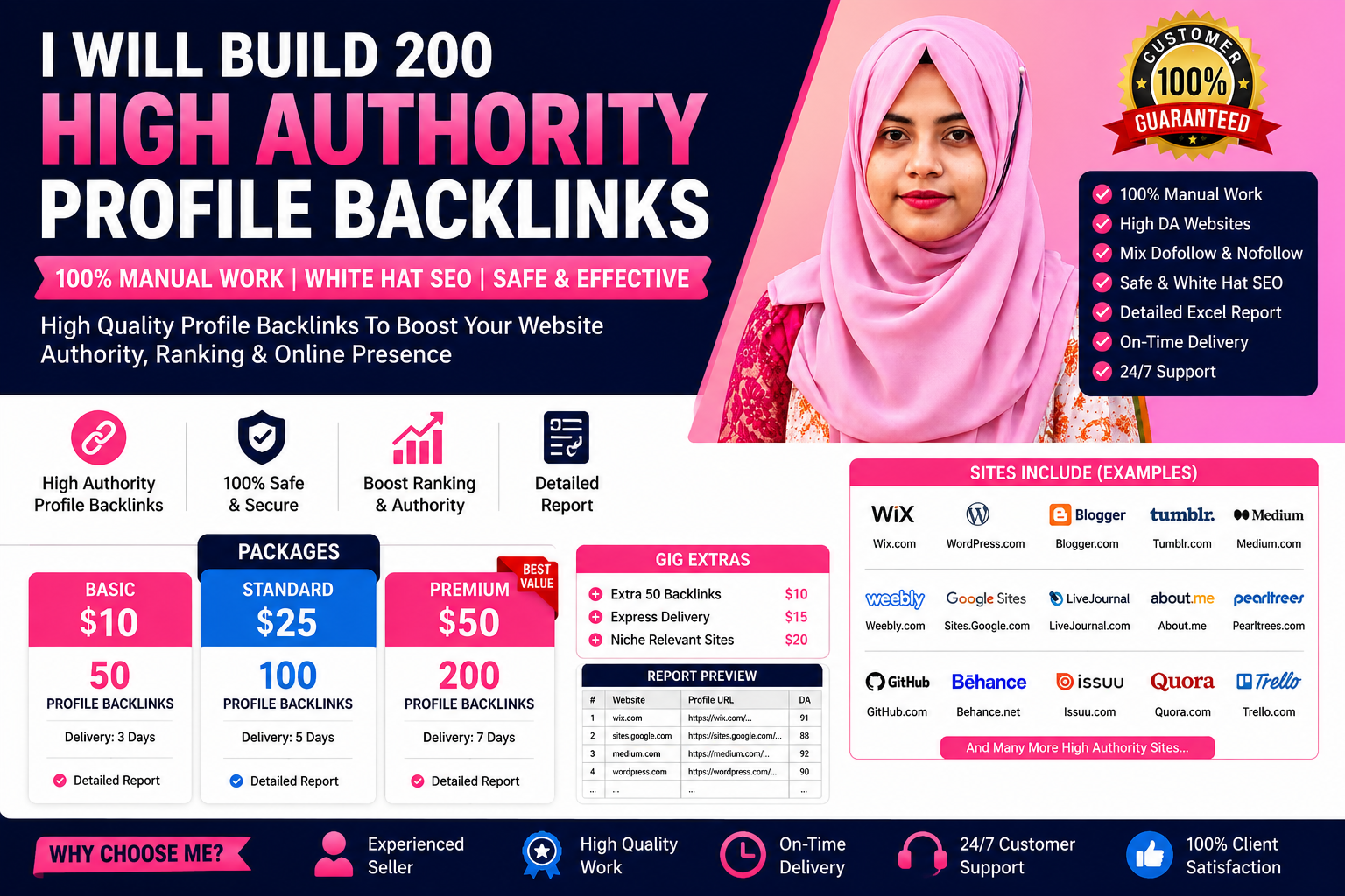 I Will Create 200 Profile Backlinks