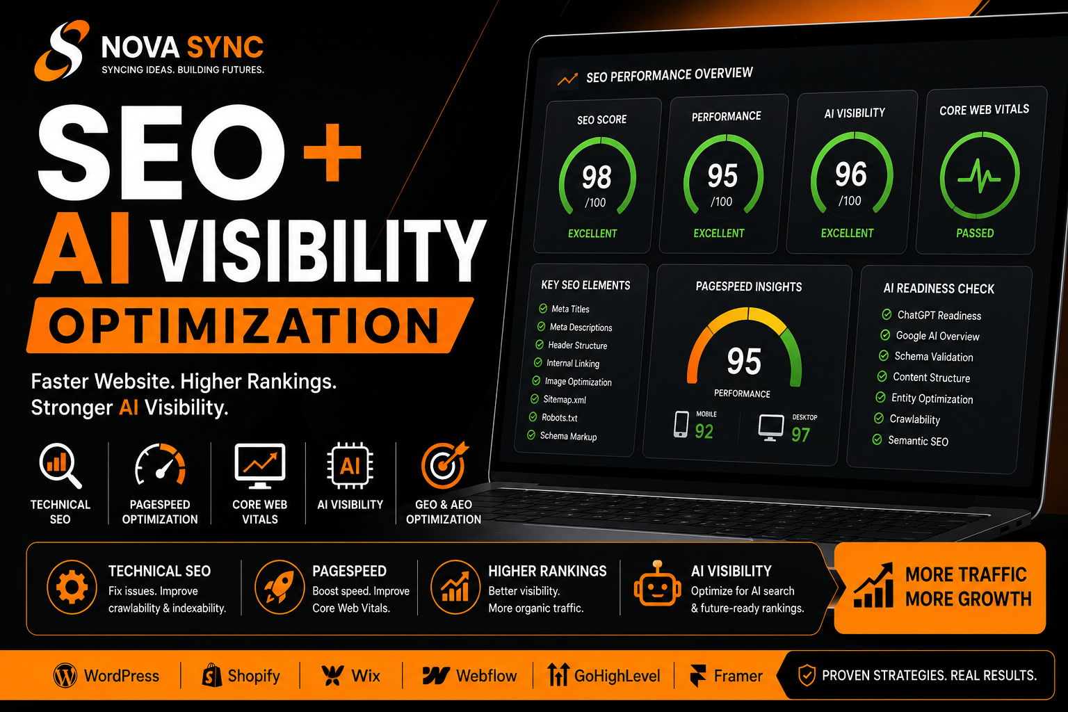 I will optimize your website for Google SEO, PageSpe...