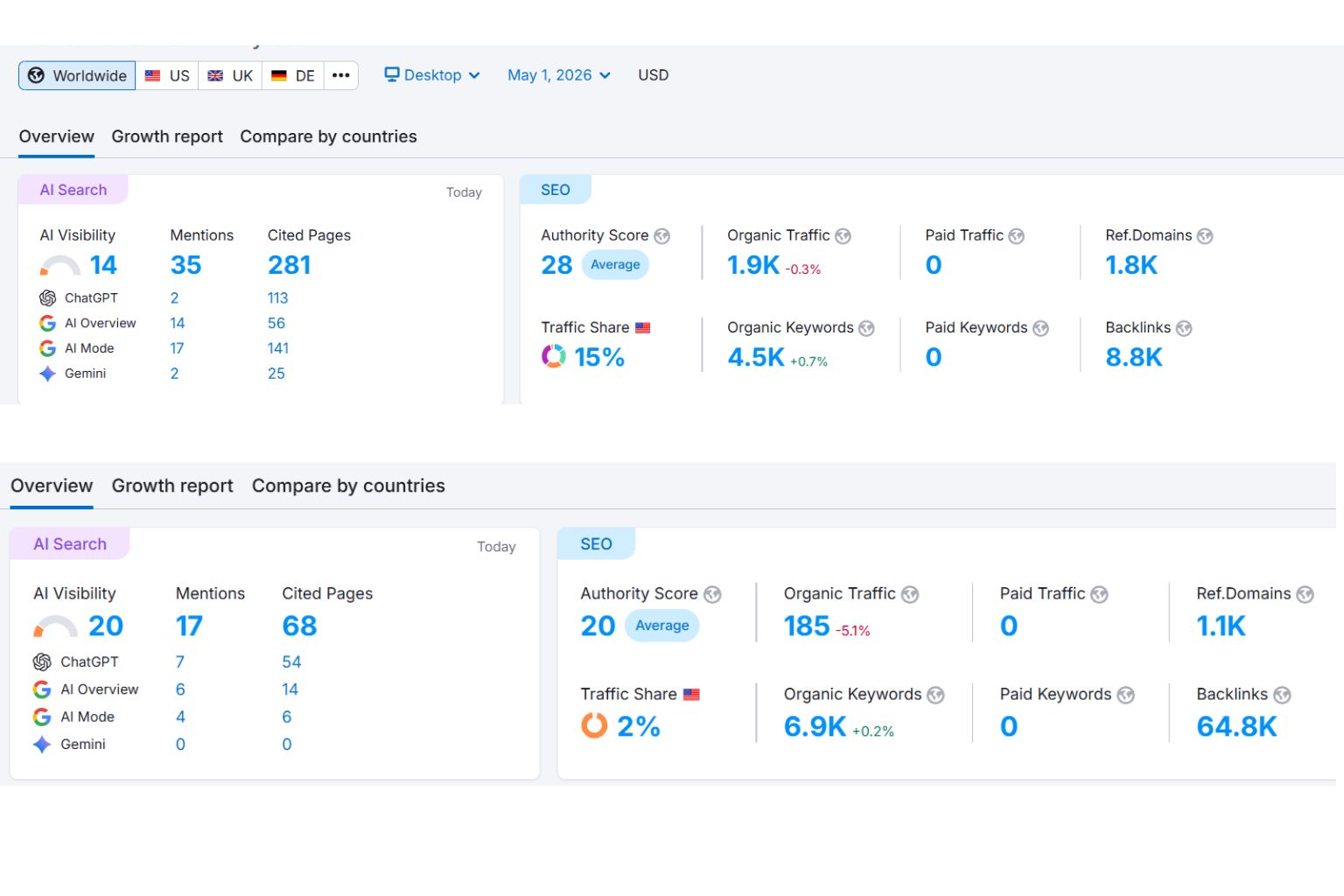 Rank Higher Fast &ndash; DA‑50&ndash;90 Backlink Service