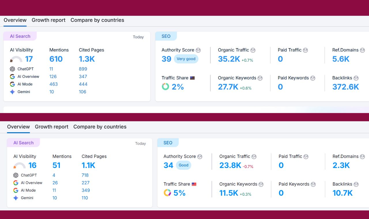 Rank Higher Fast &ndash; DA‑50&ndash;90 Backlink Service