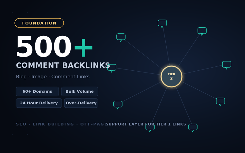 I Will Build 500 Blog Image and Comment Backlinks For...
