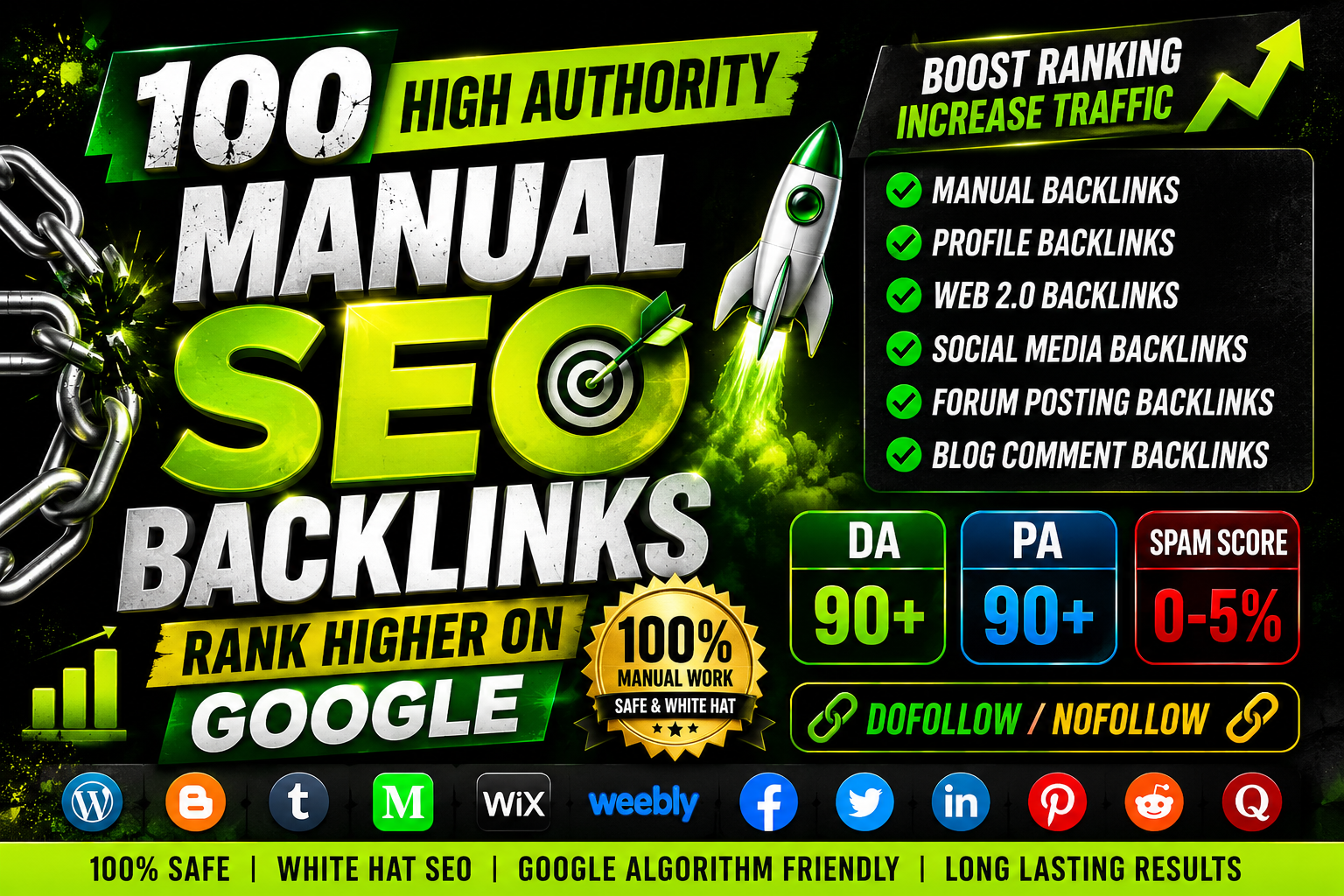 Get Powerful Manual SEO Backlinks for Better Rankings, More Traffic & Long-Lasting Results