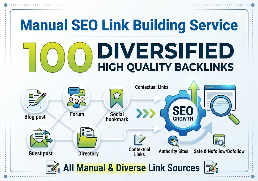 Manual SEO Link Building Service with 100 Diversified High Quality Backlinks