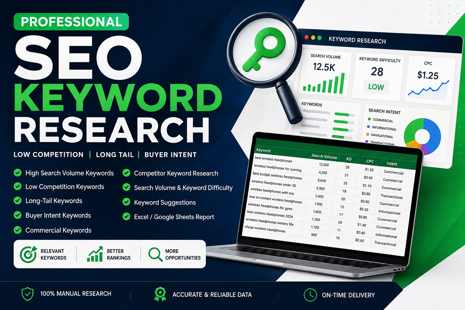 I Will Do Professional SEO Keyword Research With Low Competition & Long Tail Keywords