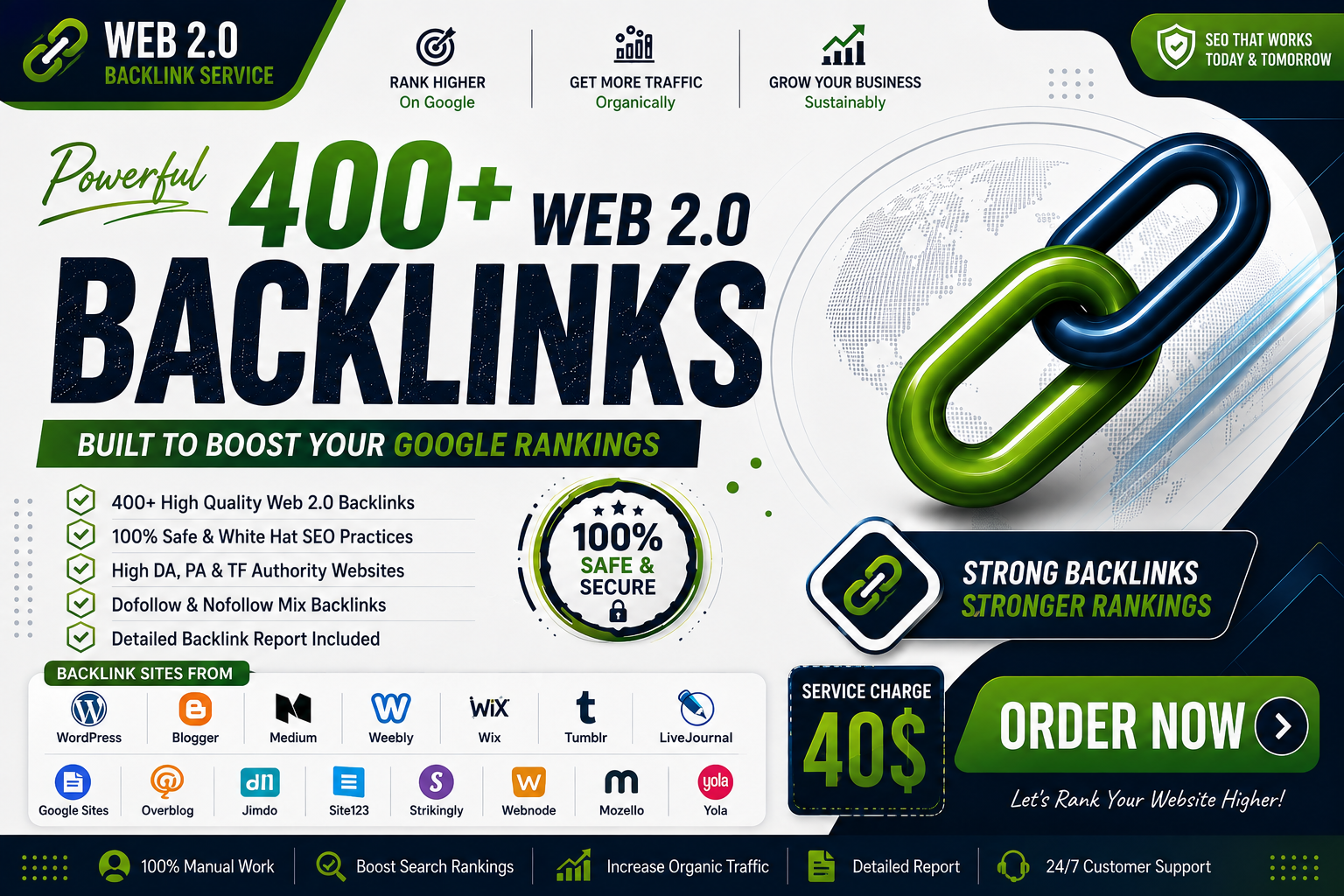 I Will Create 400 High Quality Web 2.0 Backlinks to I...