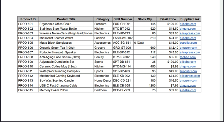 I will do accurate data entry, excel work, product listing and copy paste tasks