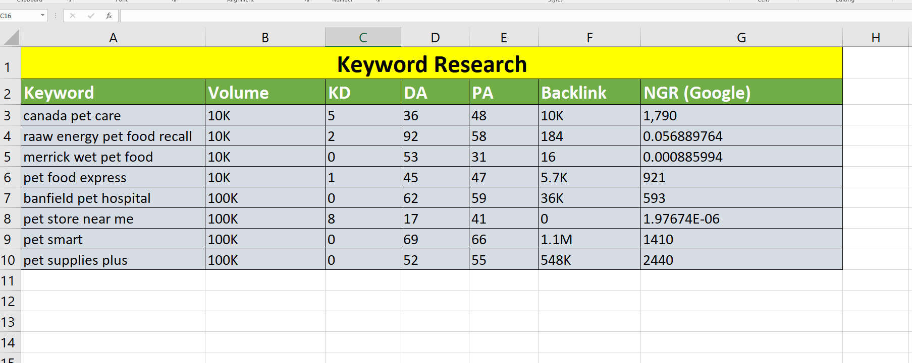 I Will Find Low Difficulty 30+ SEO Keywords For Fast Ranking