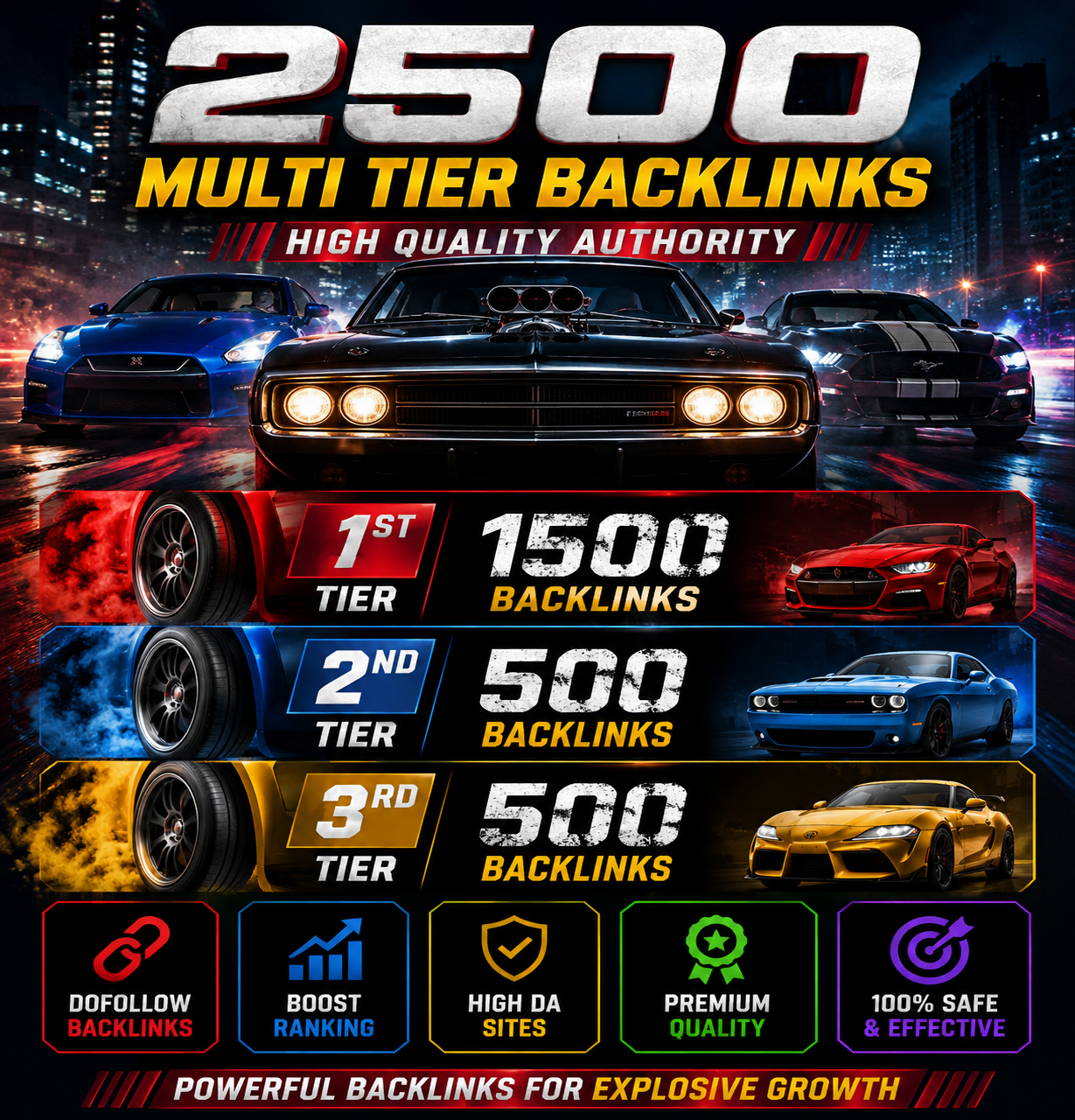 2500 Multi-Tier Backlinks - High Quality Authority Li...