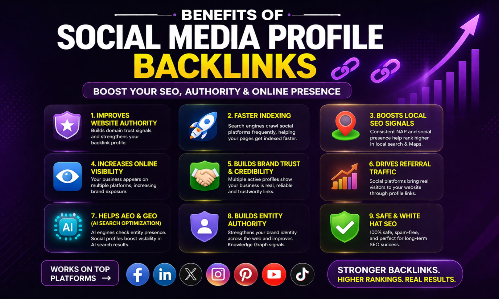 100 high authority SEO profile backlinks manually