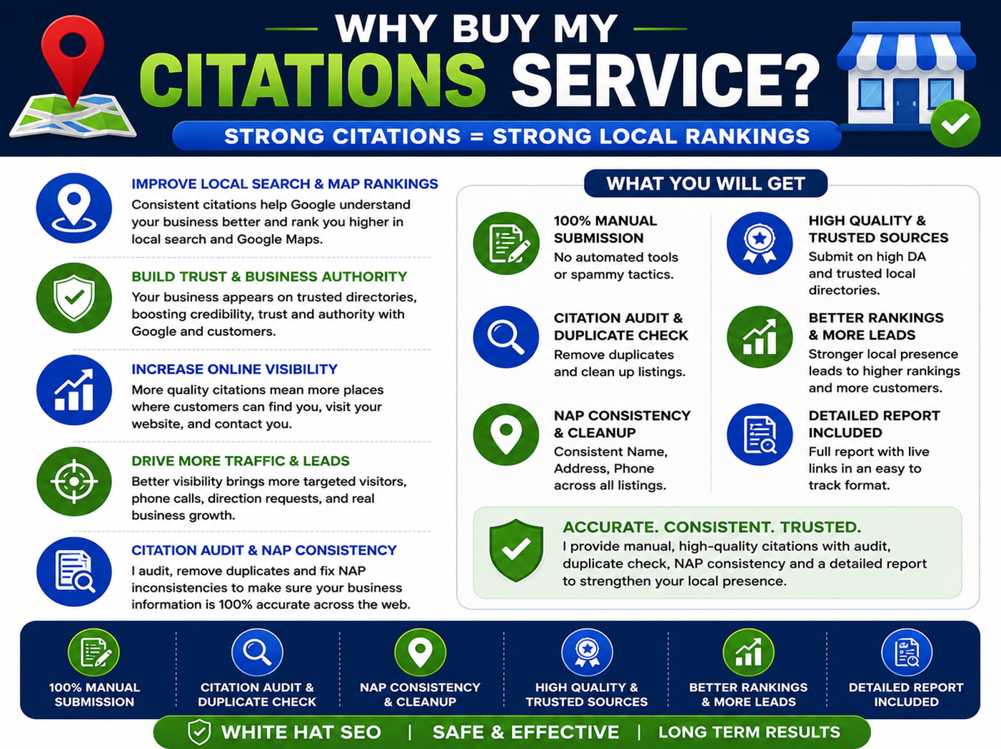 100 local citations manually with audit and duplicate check