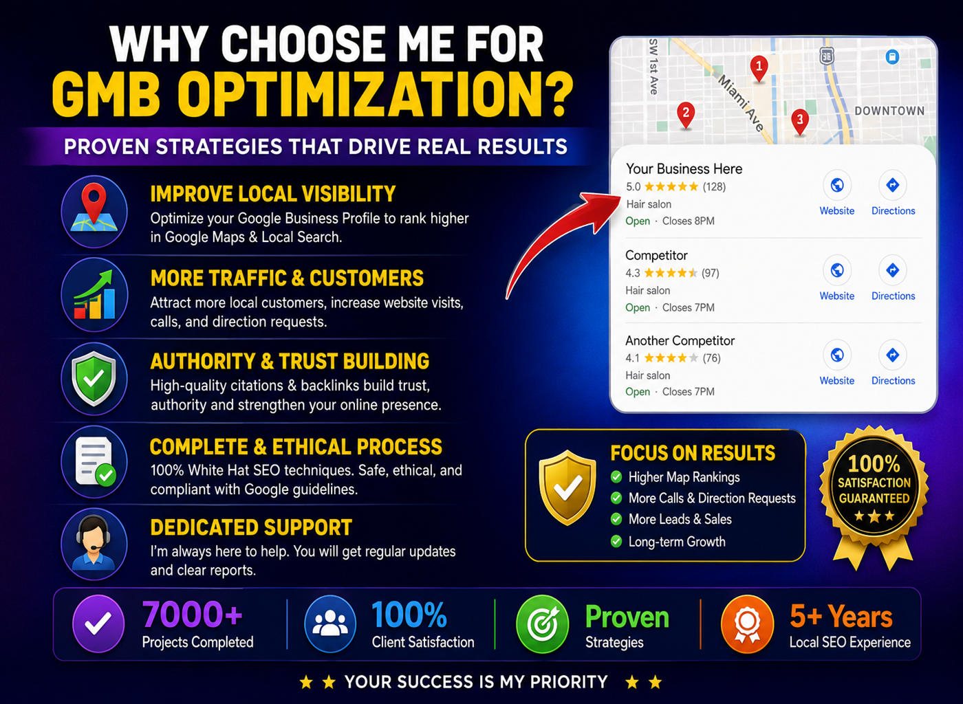 Google Business Profile Optimization for Local SEO