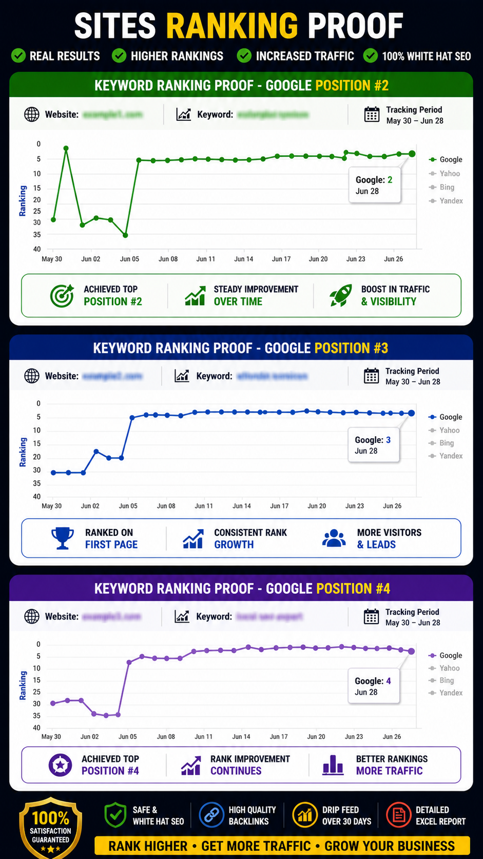 I Will Do 120 High Authority Web 2.0 Backlinks Build Ranking