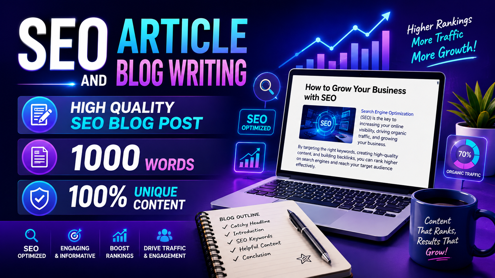 I will write a high quality 1000 word SEO blog post o...