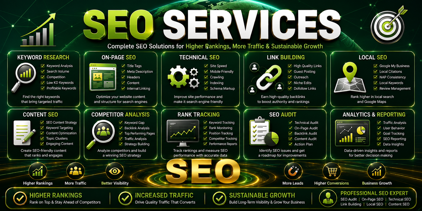 I Will Do Professional SEO Services, Website SEO Aud...