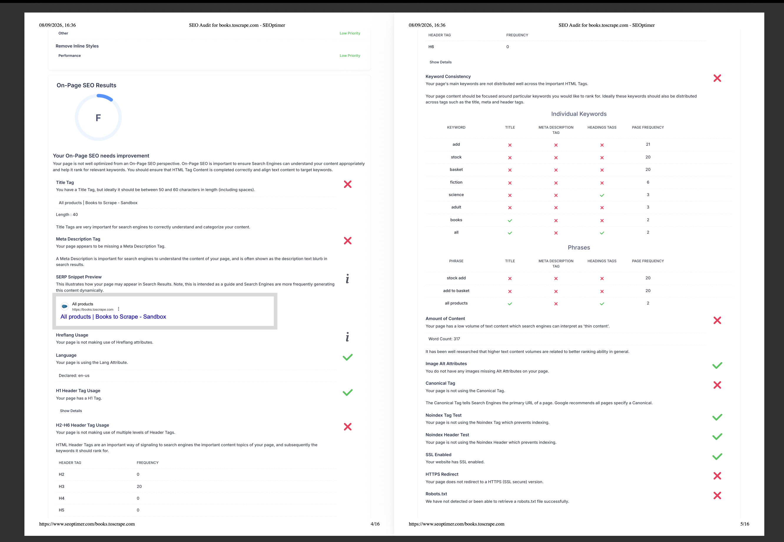 I will do complete onsite SEO audit and technical website review report