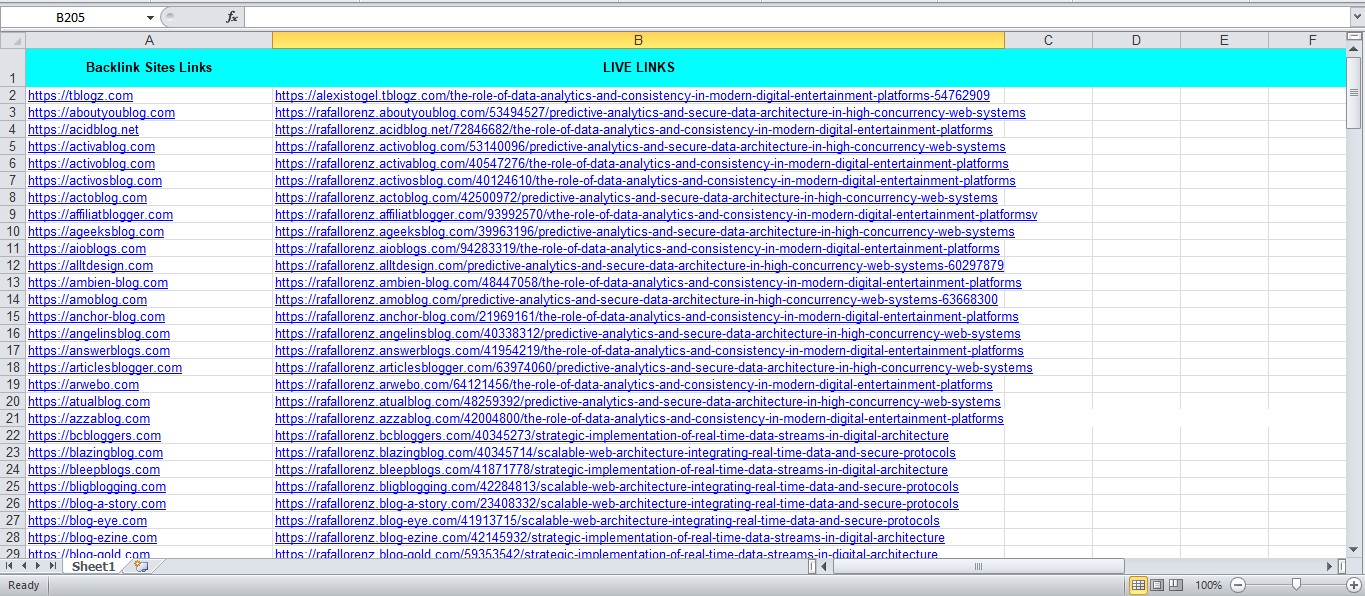 I Will Provide 200 High-Quality Web 2.0 Backlinks for Better Rankings 