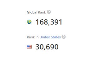 Increase Global Alexa Rank to under 250k
