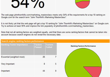 Get Full Seo Report for your website and rank high