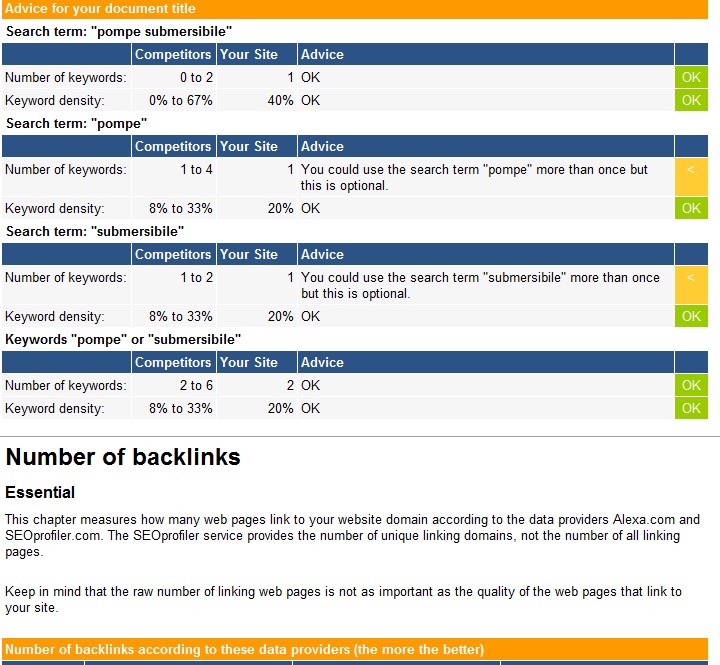 I will create professional Complete SEO Report of your website