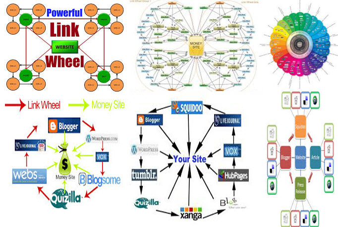 create 200+ DOFOLLOW High PR2 to PR7 Google Dominatin...