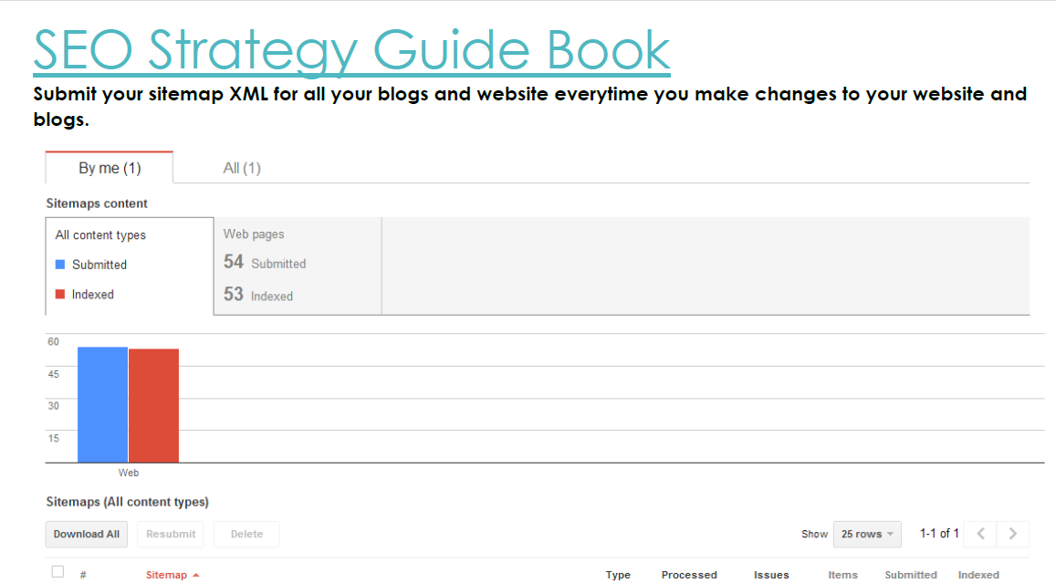 SEO Book- SEO Guide- SEO Strategy Guide