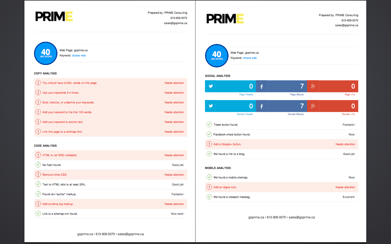 Complete SEO Audit and Analysis of your Website