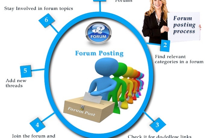 I will give you 12 FOREX Forum post from different 12...