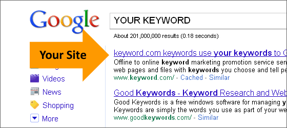 Google Page Rank Formula Revealed
