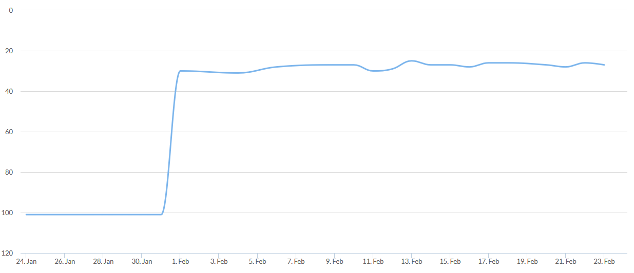 Powerful Manually Written 100% Original Contextual Web 2.0 Backlink [TF13 CF11]